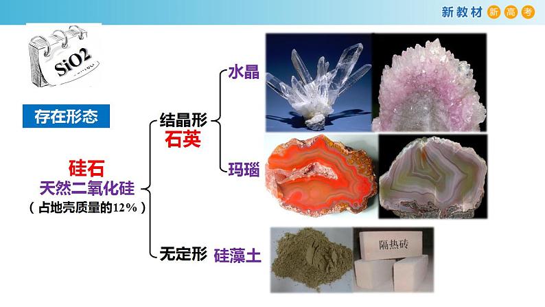 5.3.2 新型无机非金属材料（备课件）-高一化学同步备课系列（人教版必修第二册）第7页