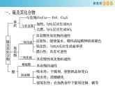第五章 整理与提升（备课件）-高一化学同步备课系列（人教版必修第二册）