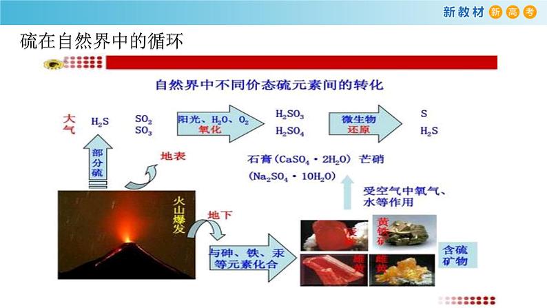 第五章 整理与提升（备课件）-高一化学同步备课系列（人教版必修第二册）第3页