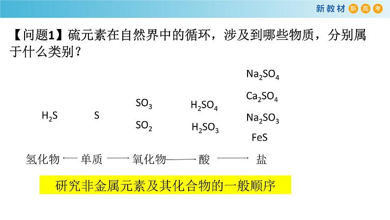 第五章 整理与提升（备课件）-高一化学同步备课系列（人教版必修第二册）第4页