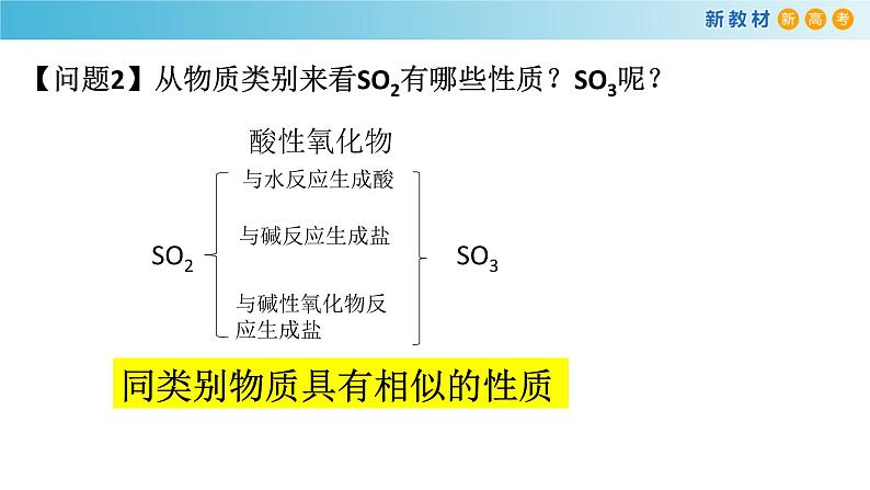 第五章 整理与提升（备课件）-高一化学同步备课系列（人教版必修第二册）第5页