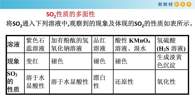 第五章 整理与提升（备课件）-高一化学同步备课系列（人教版必修第二册）第6页