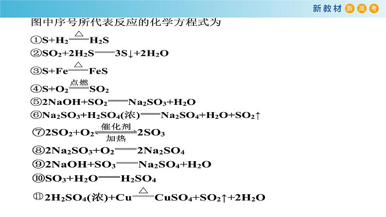 第五章 整理与提升（备课件）-高一化学同步备课系列（人教版必修第二册）第8页