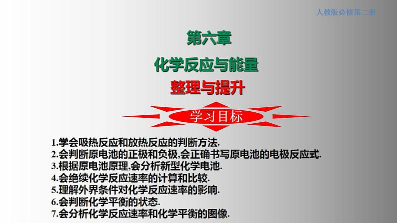 第六章 整理与提升（备课件）-高一化学同步备课系列（人教版必修第二册）第1页