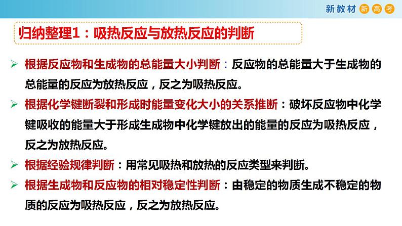 第六章 整理与提升（备课件）-高一化学同步备课系列（人教版必修第二册）第3页