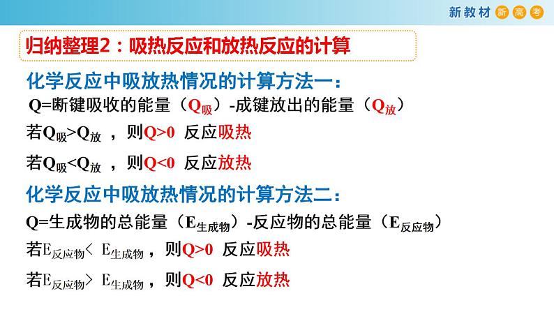 第六章 整理与提升（备课件）-高一化学同步备课系列（人教版必修第二册）第6页