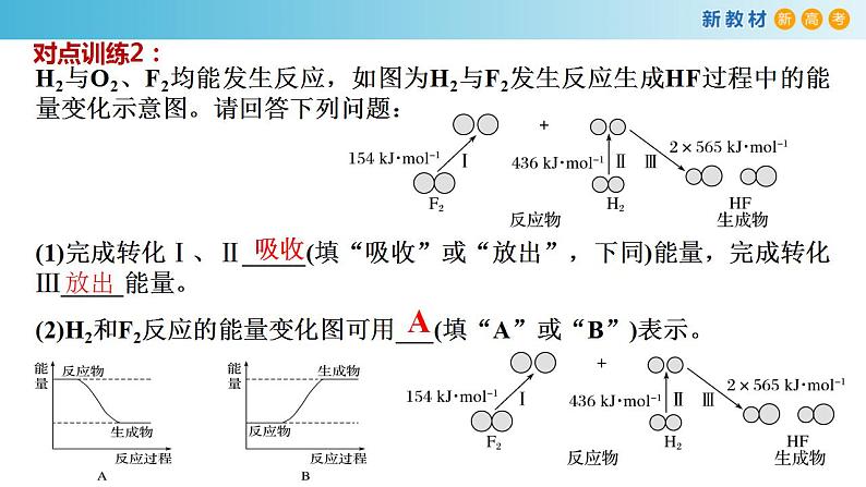 第六章 整理与提升（备课件）-高一化学同步备课系列（人教版必修第二册）第8页