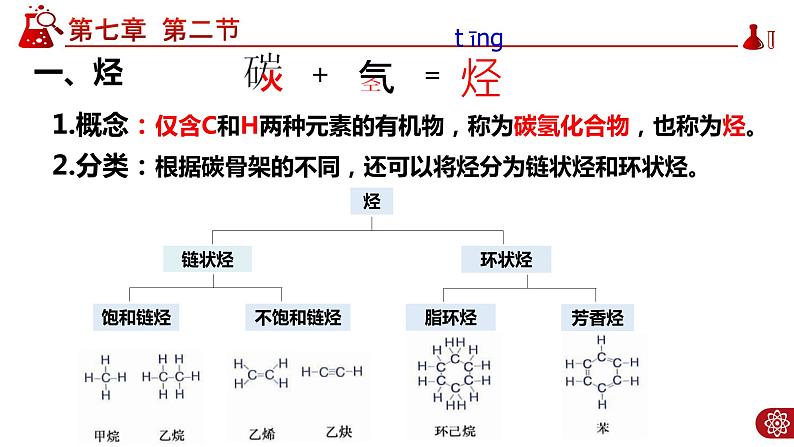 7.2.2 烃PPT第3页