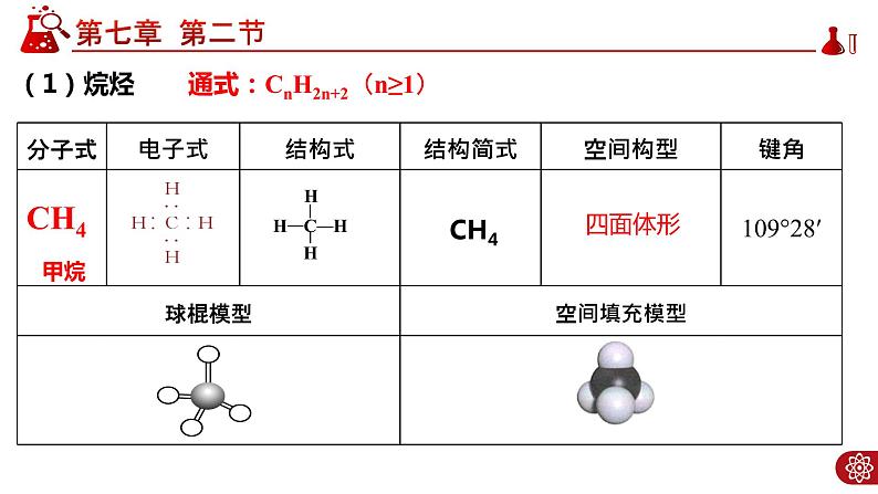 7.2.2 烃PPT第5页