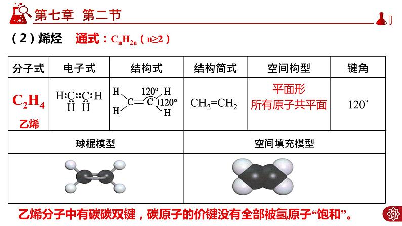 7.2.2 烃PPT第6页