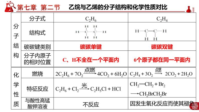 7.2.2 烃PPT07