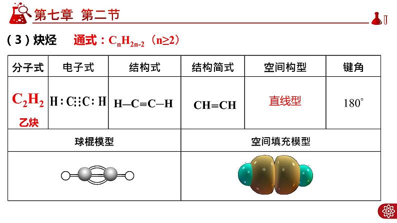 7.2.2 烃PPT第8页