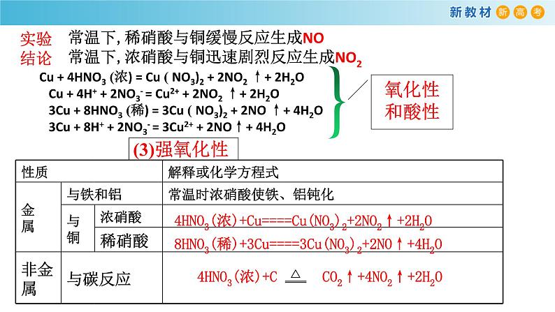 5.2.5 硝酸 酸雨及防治（备课件）-高一化学同步备课系列（人教版必修第二册）05