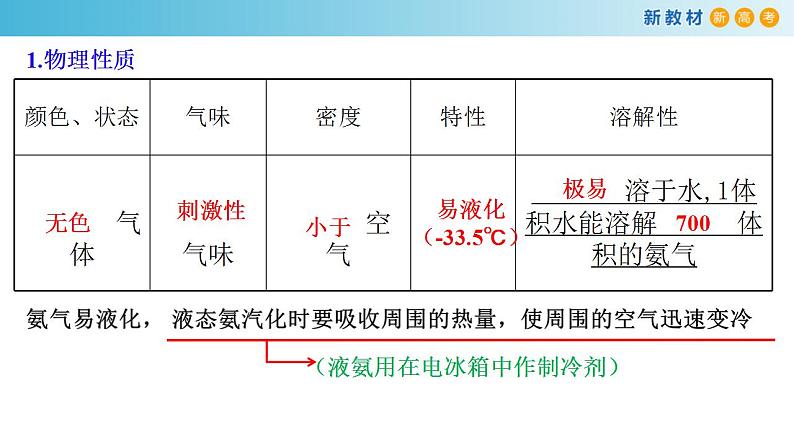 5.2.3 氨（备课件）-高一化学同步备课系列（人教版必修第二册）第5页