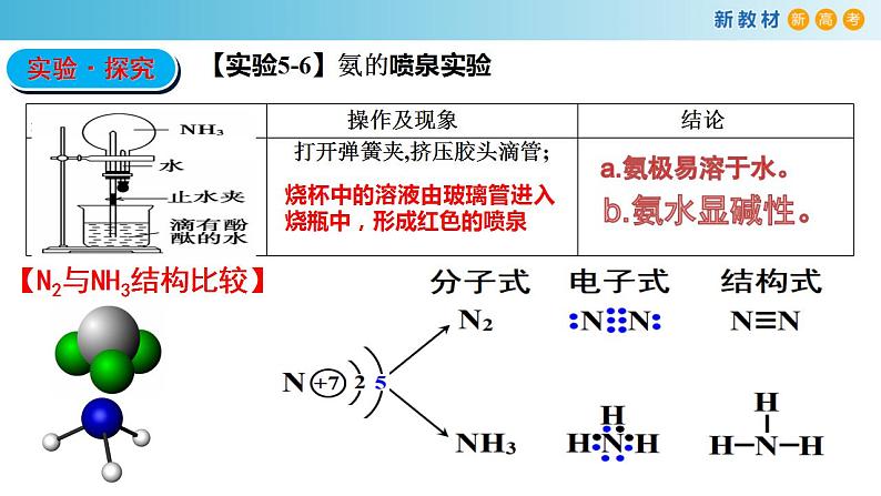 5.2.3 氨（备课件）-高一化学同步备课系列（人教版必修第二册）第6页