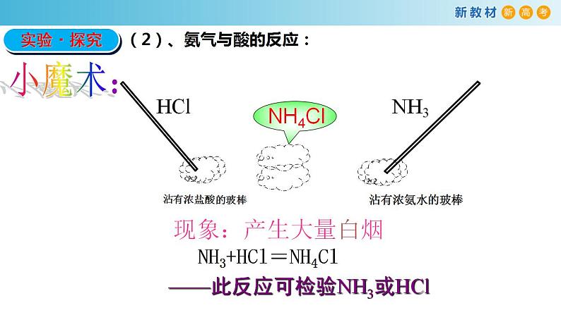 5.2.3 氨（备课件）-高一化学同步备课系列（人教版必修第二册）第8页