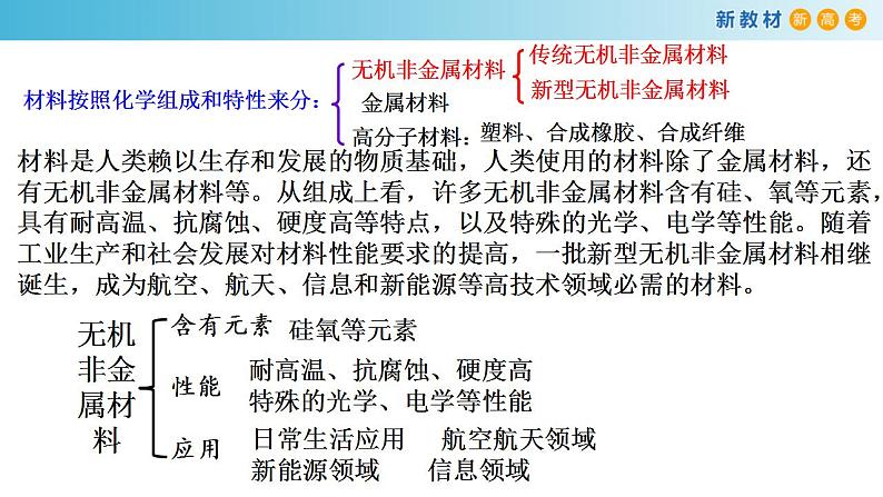 5.3.1 硅酸盐材料 硅（备课件）-高一化学同步备课系列（人教版必修第二册）第2页