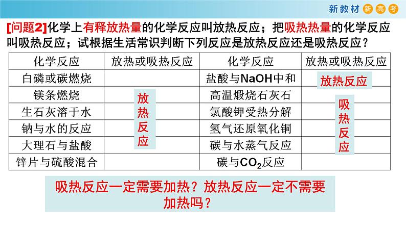 6.1.1 化学反应与热能（备课件）-高一化学同步备课系列（人教版必修第二册）07