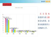 6.1.2 原电池工作原理（备课件）-高一化学同步备课系列（人教版必修第二册）