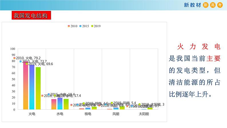 6.1.2 原电池工作原理（备课件）-高一化学同步备课系列（人教版必修第二册）第2页