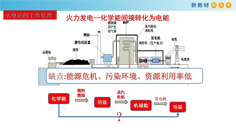 6.1.2 原电池工作原理（备课件）-高一化学同步备课系列（人教版必修第二册）第3页