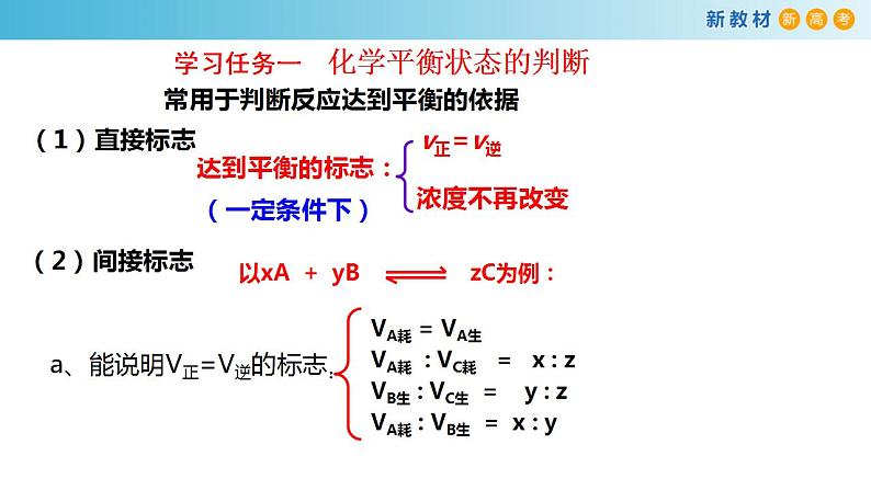 6.2.3 化学反应的限度和调控（备课件）-高一化学同步备课系列（人教版必修第二册）第3页