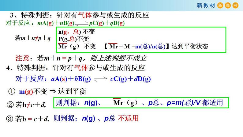 6.2.3 化学反应的限度和调控（备课件）-高一化学同步备课系列（人教版必修第二册）第8页