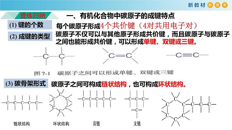 7.1.1 有机化合物中碳原子的成键特点 链状烷烃的结构（备课件）-高一化学同步备课系列（人教版必修第二册）05