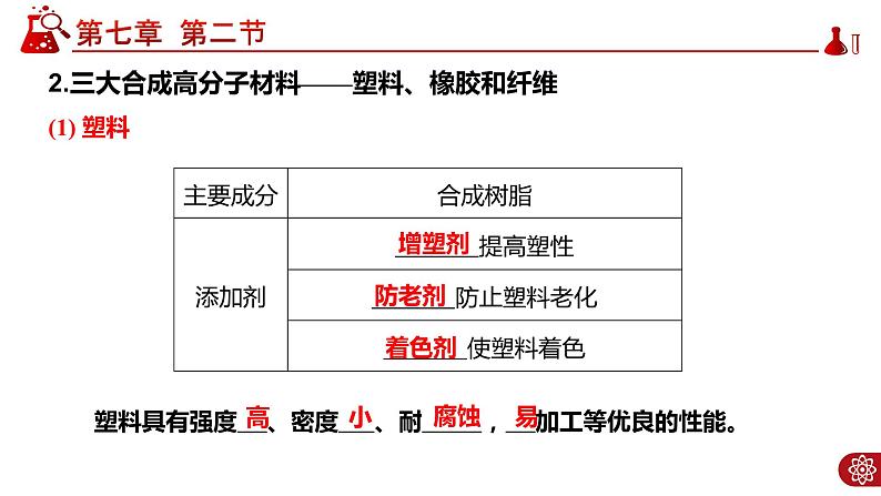 7.2.3 有机高分子材料PPT第6页