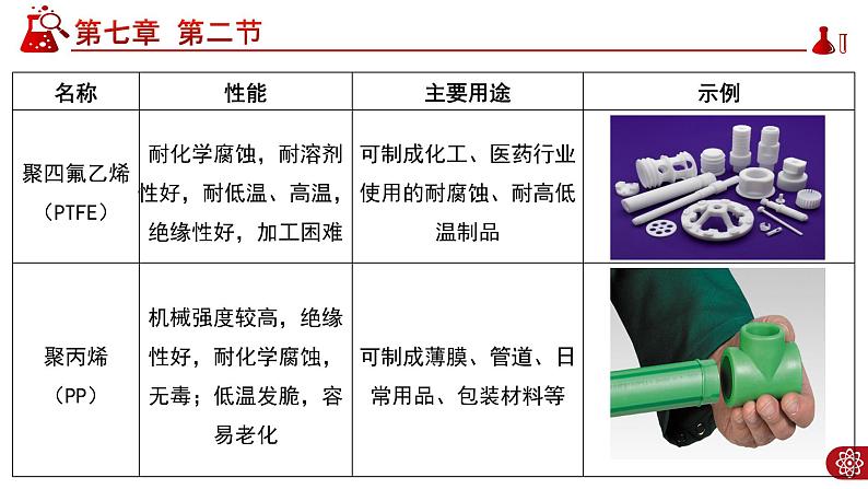 7.2.3 有机高分子材料PPT第8页