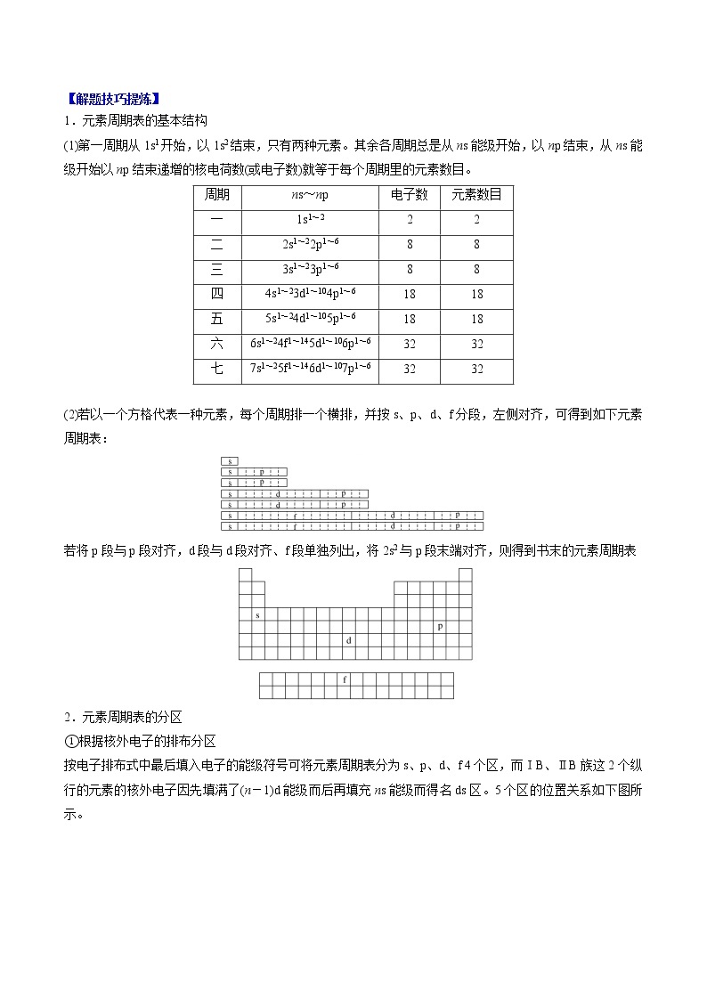 必考点02 原子结构与元素性质-高二化学下学期期中期末必考题精准练（人教版选择性必修2）03