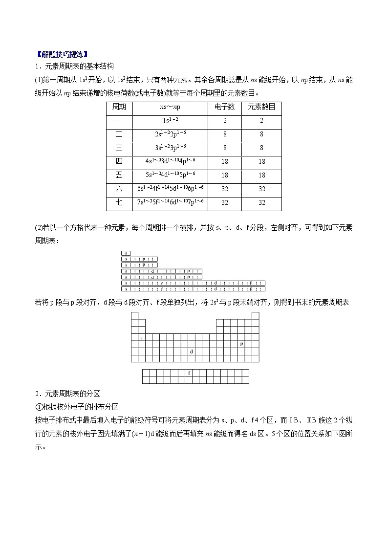 必考点02 原子结构与元素的性质 -高二化学下学期期中期末必考题精准练（人教版选择性必修2）（原卷版）第3页