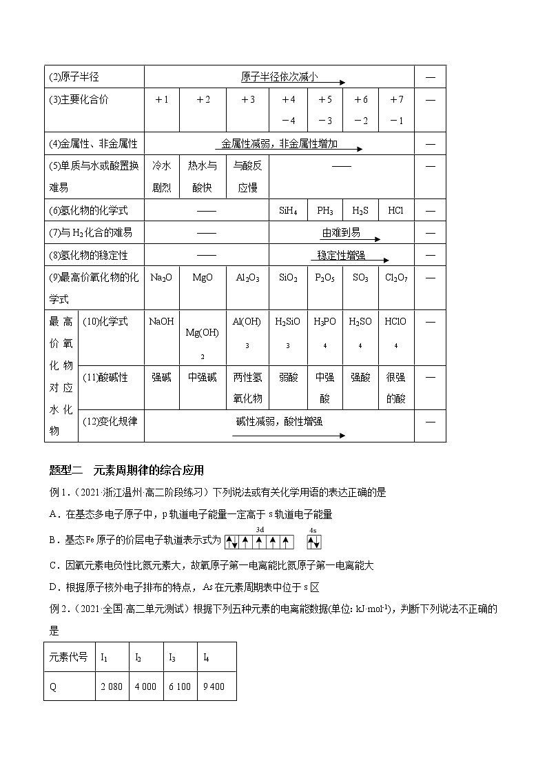 必考点03 元素周期律 -高二化学下学期期中期末必考题精准练（人教版选择性必修2）（原卷版）第2页