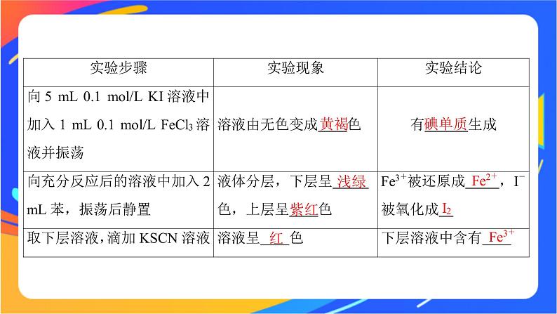 6.1.2 化学反应的限度 课件第7页