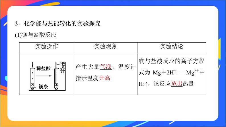 6.2.1 放热反应和吸热反应　热化学方程式 课件第5页