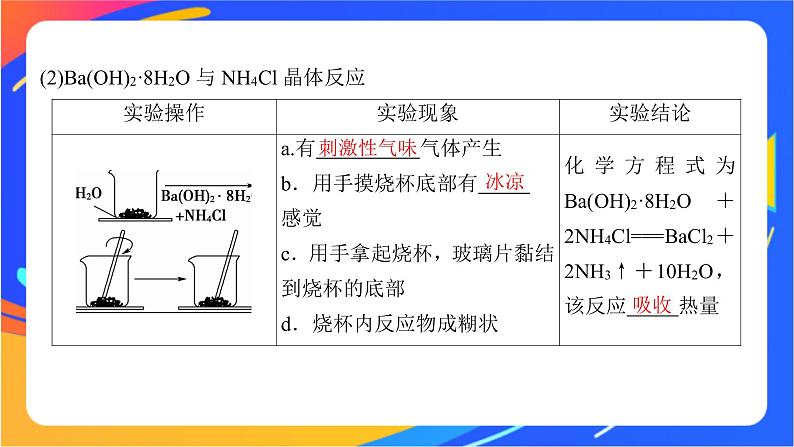 6.2.1 放热反应和吸热反应　热化学方程式 课件第6页