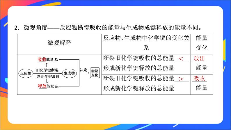 6.2.2 化学反应中能量变化原因　燃料的选择和氢能的利用 课件04