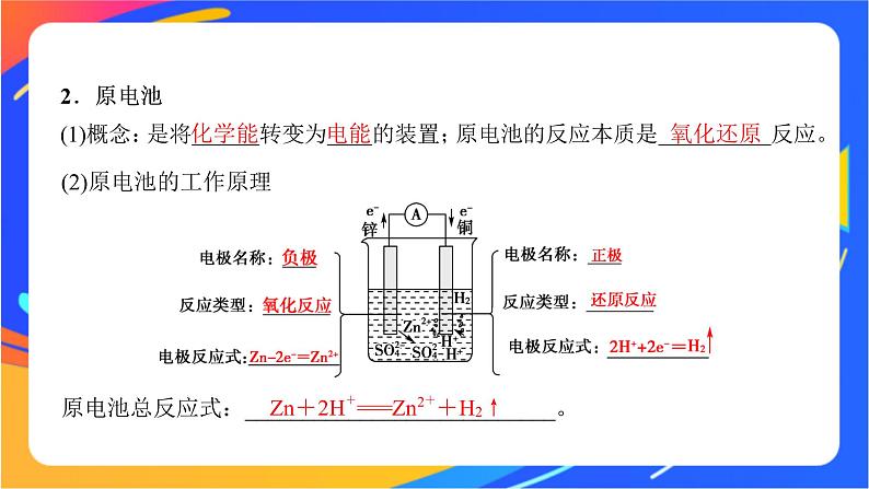 6.3.1 化学能转化为电能 课件07