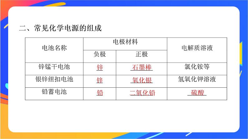 6.3.2 化学电源 课件06