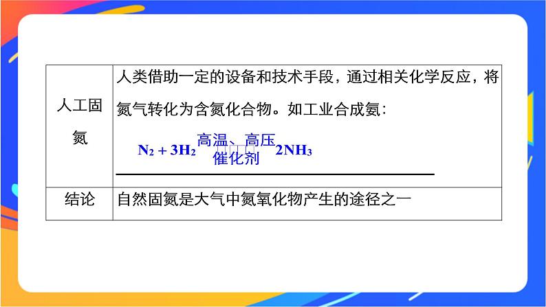 7.1 氮的固定 课件08