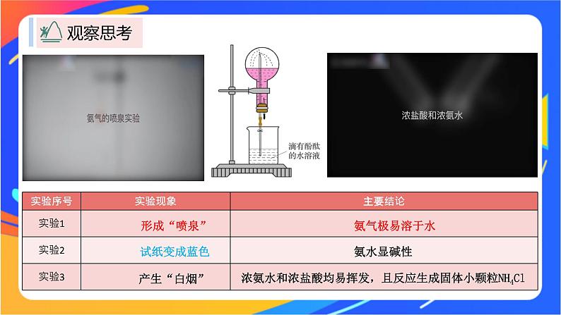 7.2.1 氨气 课件05