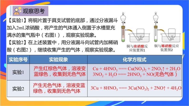 7.2.2 硝酸 课件07