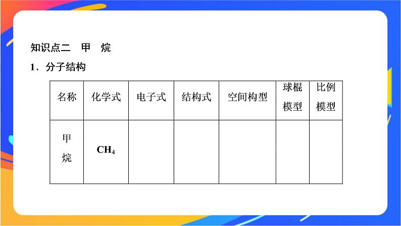 8.1.1 天然气的利用　甲烷 课件第6页