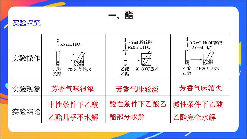 8.2.3 酯  油脂 课件07