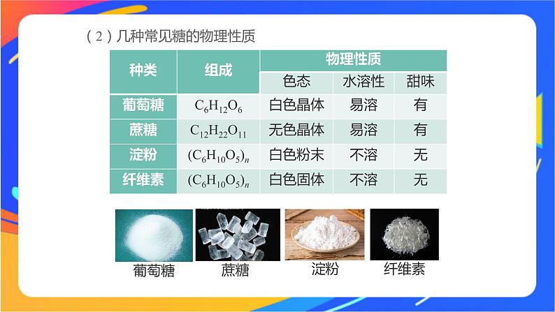 8.2.4 糖类  蛋白质和氨基酸 课件06