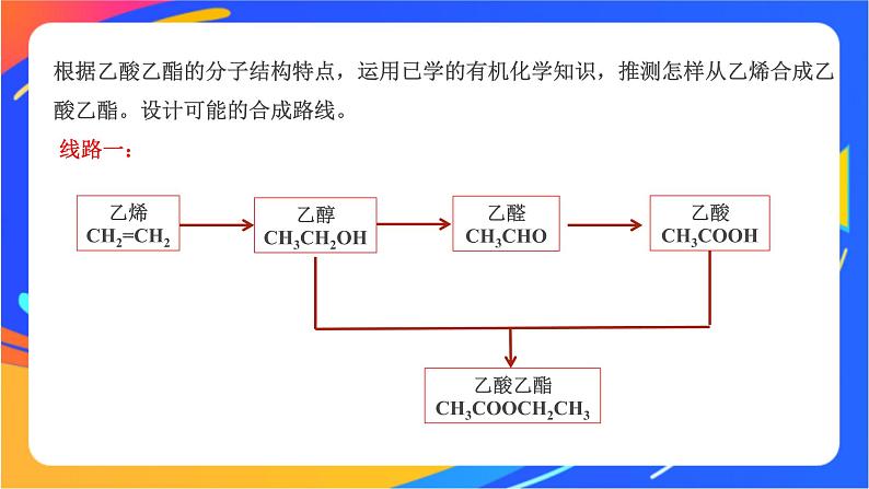 8.3 人工合成有机化合物 课件07