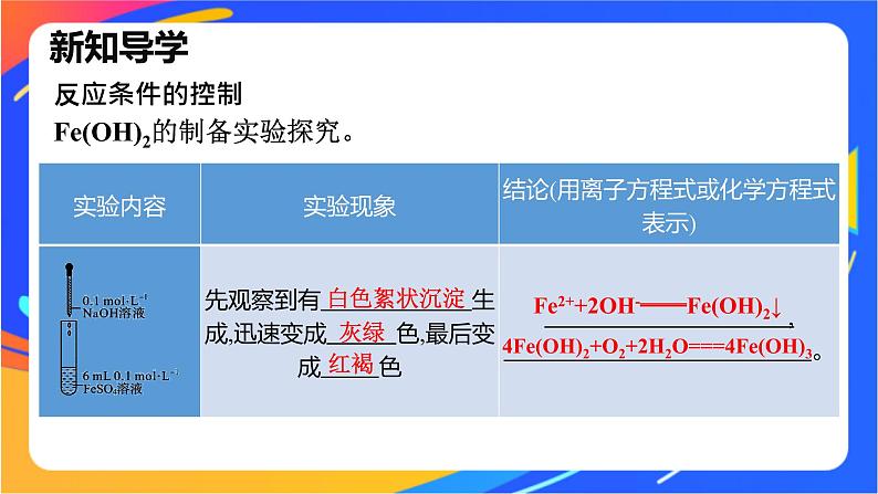 9.2.2 反应条件的控制 课件第3页