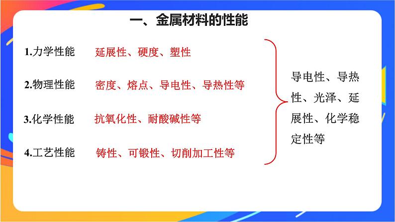 9.3 金属材料的性能及应用 课件05