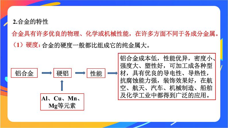 9.3 金属材料的性能及应用 课件07