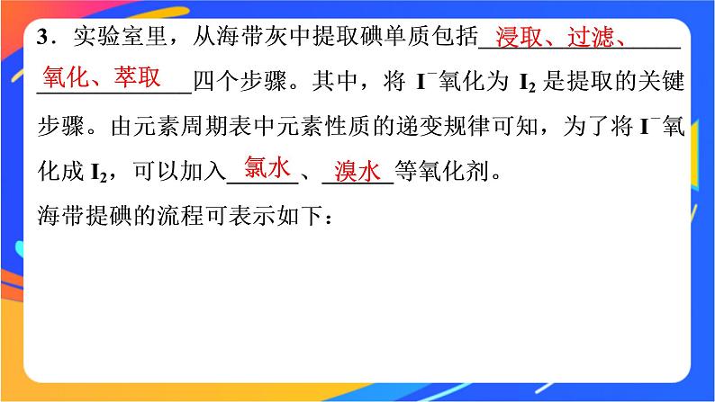 高中化学第一章原子结构元素周期律微项目海带提碘与海水提溴__体验元素性质递变规律的实际应用课件鲁科版必修第二册第5页